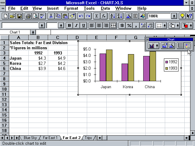 Microsoft Excel 5.0 Charts and Graphs (1993)